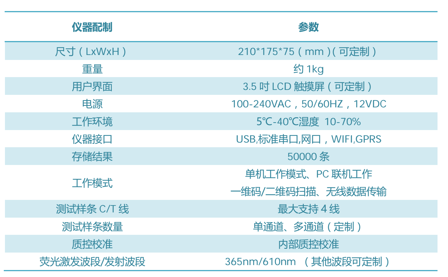 熒光免疫定量分析儀技術(shù)參數